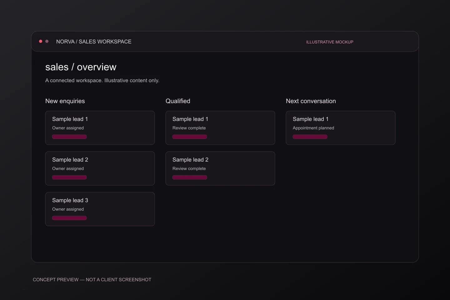 Connected sales: illustrative interface mockup