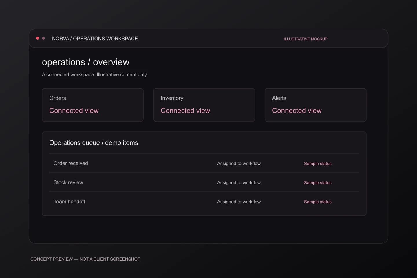 Operations in sync: illustrative interface mockup