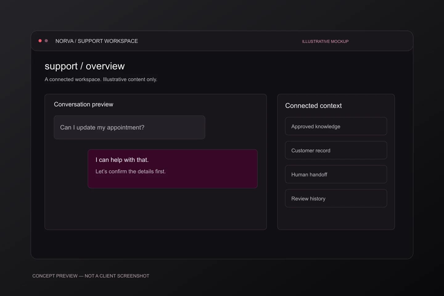 Support with context: illustrative interface mockup
